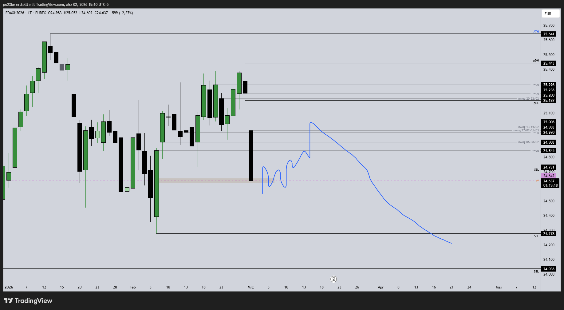 SMC (Smart Money Concepts) - Trading 1511835