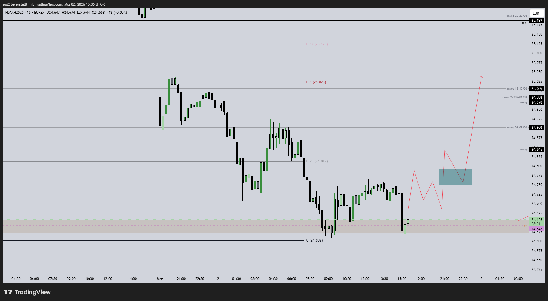 SMC (Smart Money Concepts) - Trading 1511841