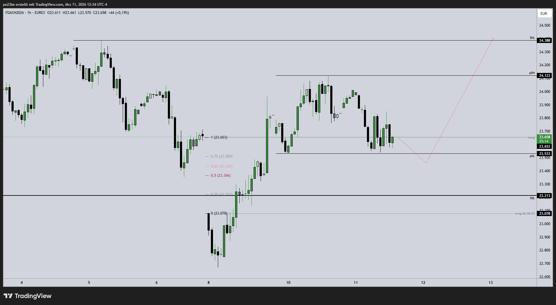 SMC (Smart Money Concepts) - Trading 1512570