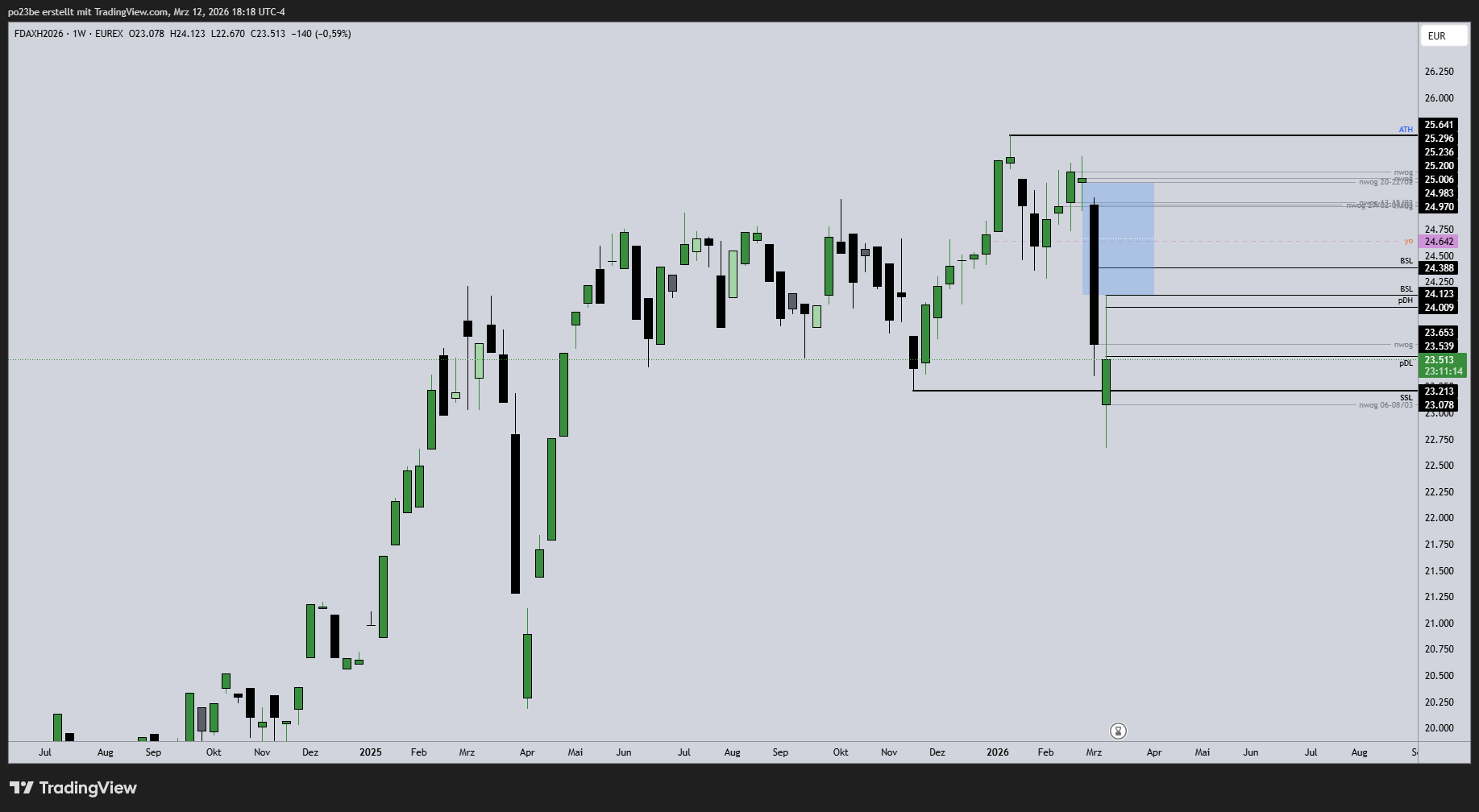SMC (Smart Money Concepts) - Trading 1512712