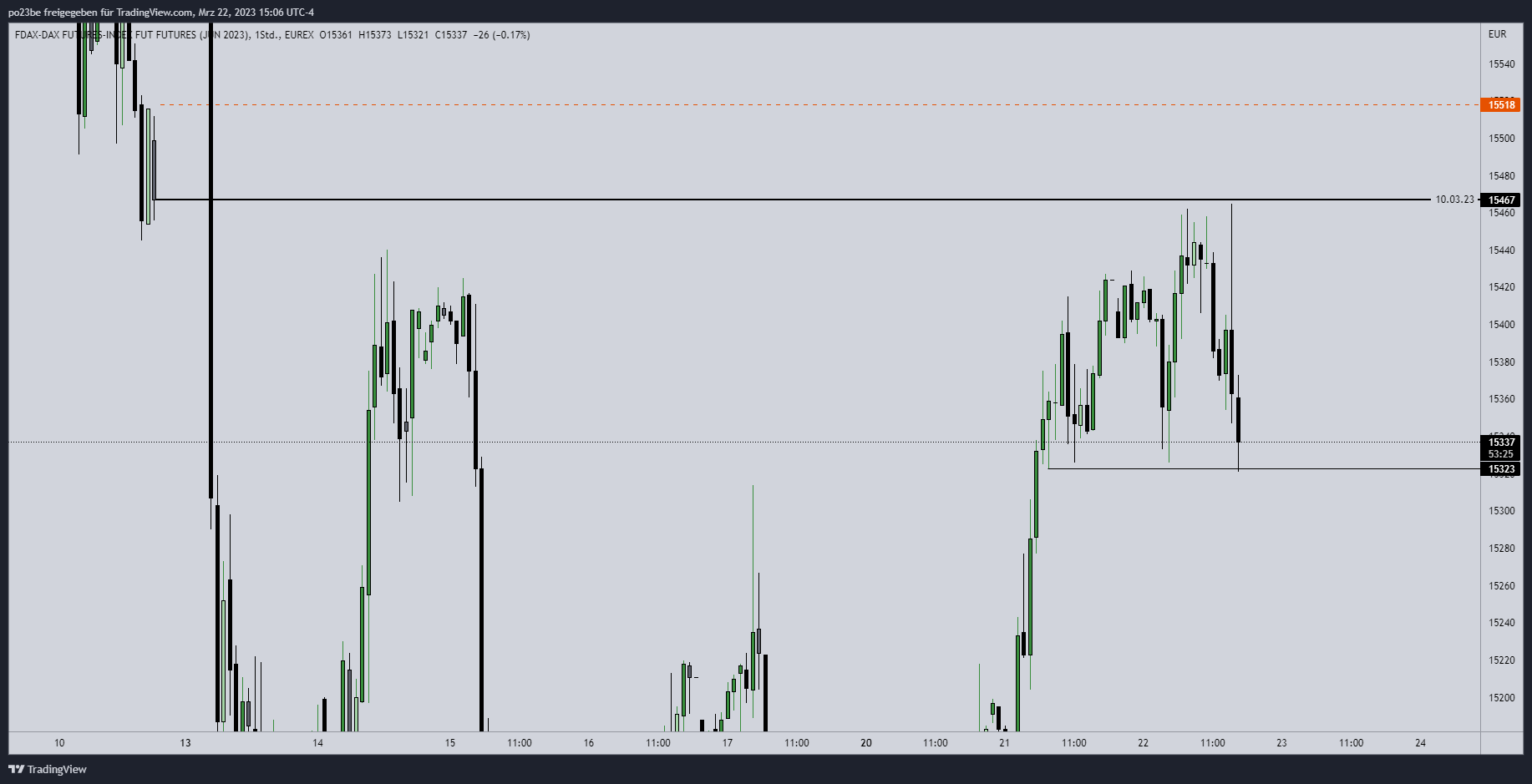 Rächers..long wie short..alternativloses Trading:) 1363617