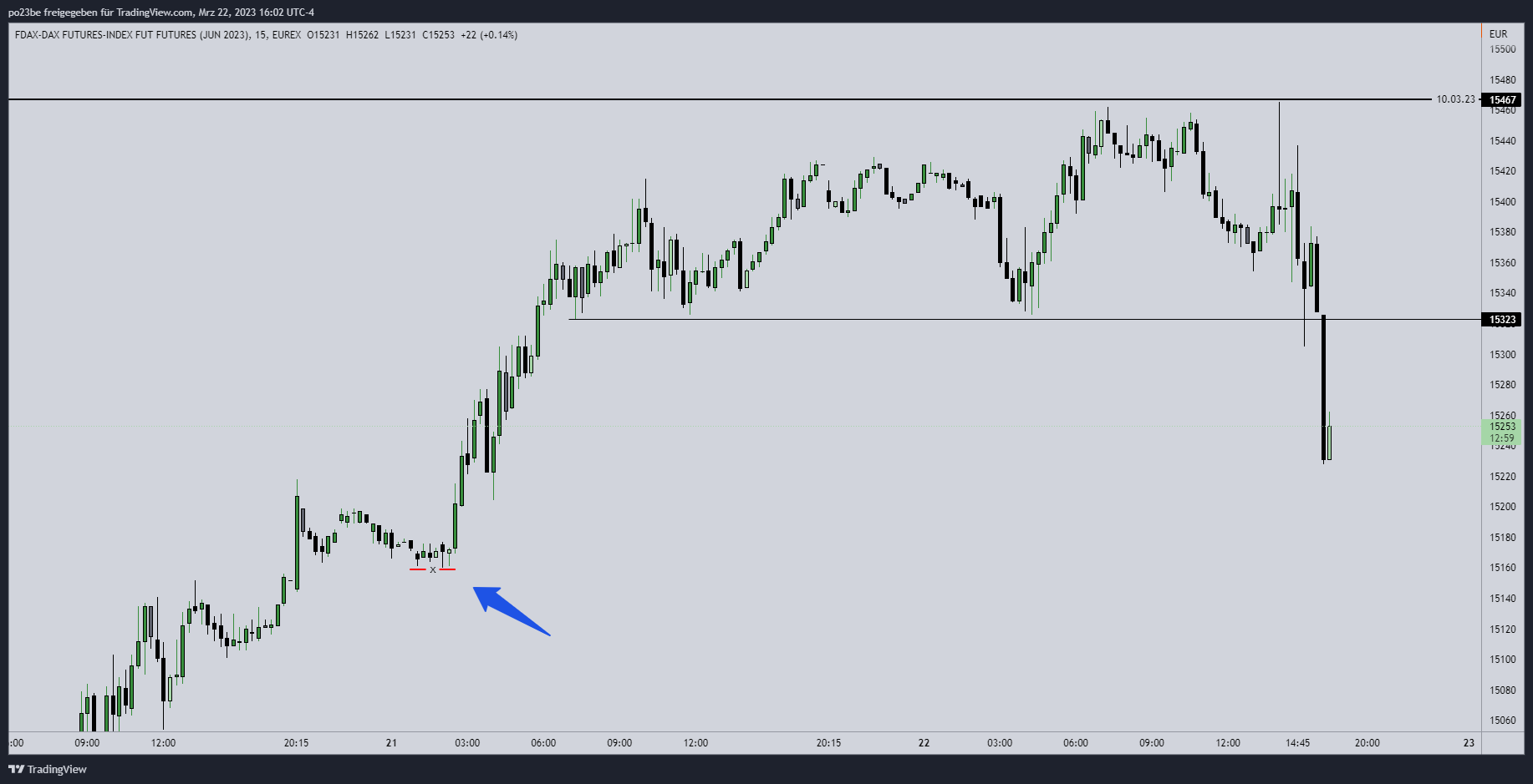 Krofitime Trading 1363630