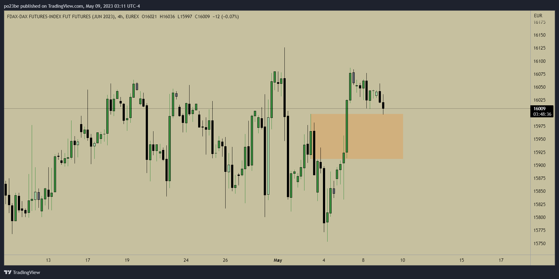 Krofitime Trading 1371541