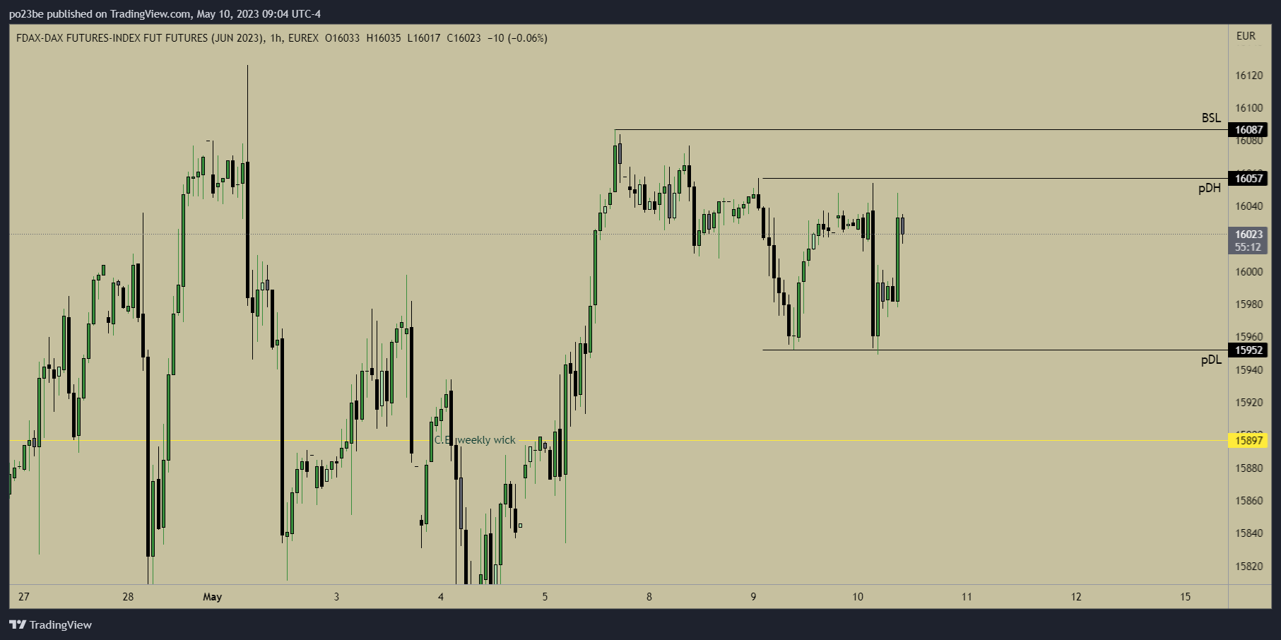 Krofitime Trading 1371796