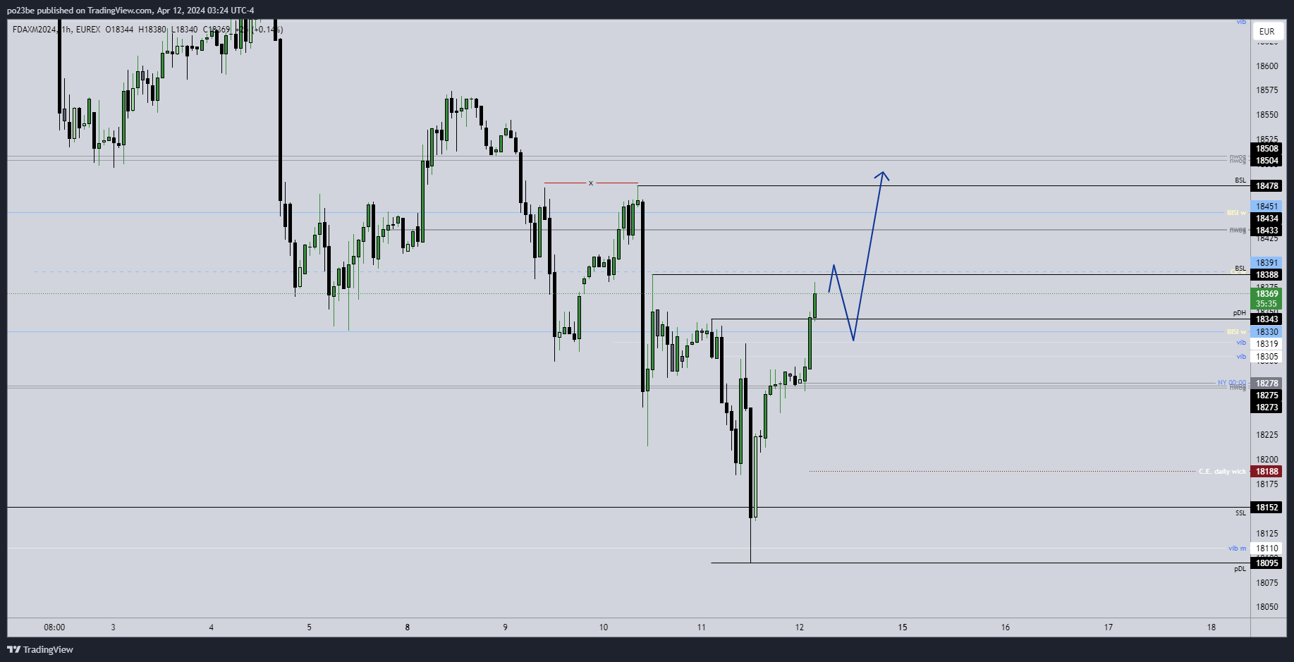 Krofitime Trading 1424527