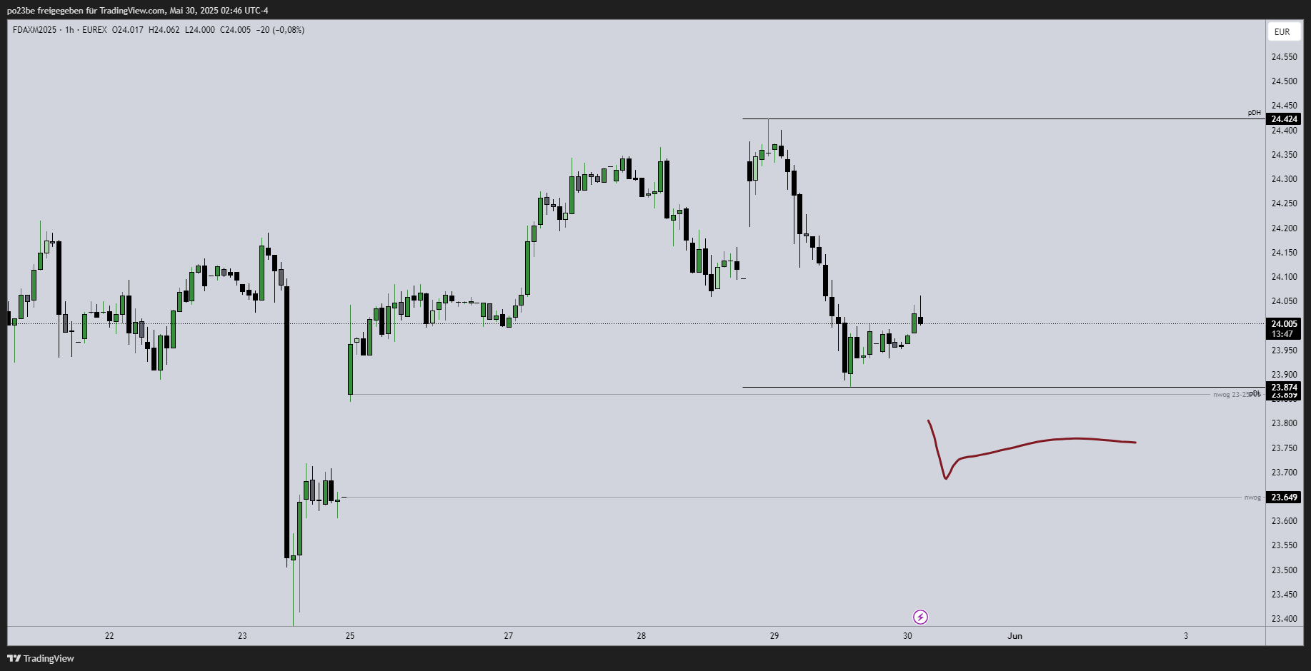 Krofitime Trading 1483235