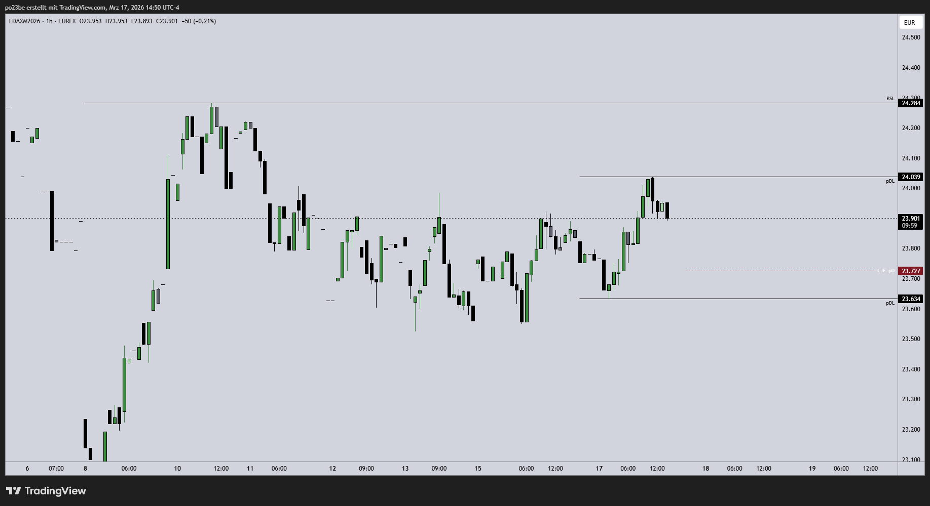 SMC (Smart Money Concepts) - Trading 1513058