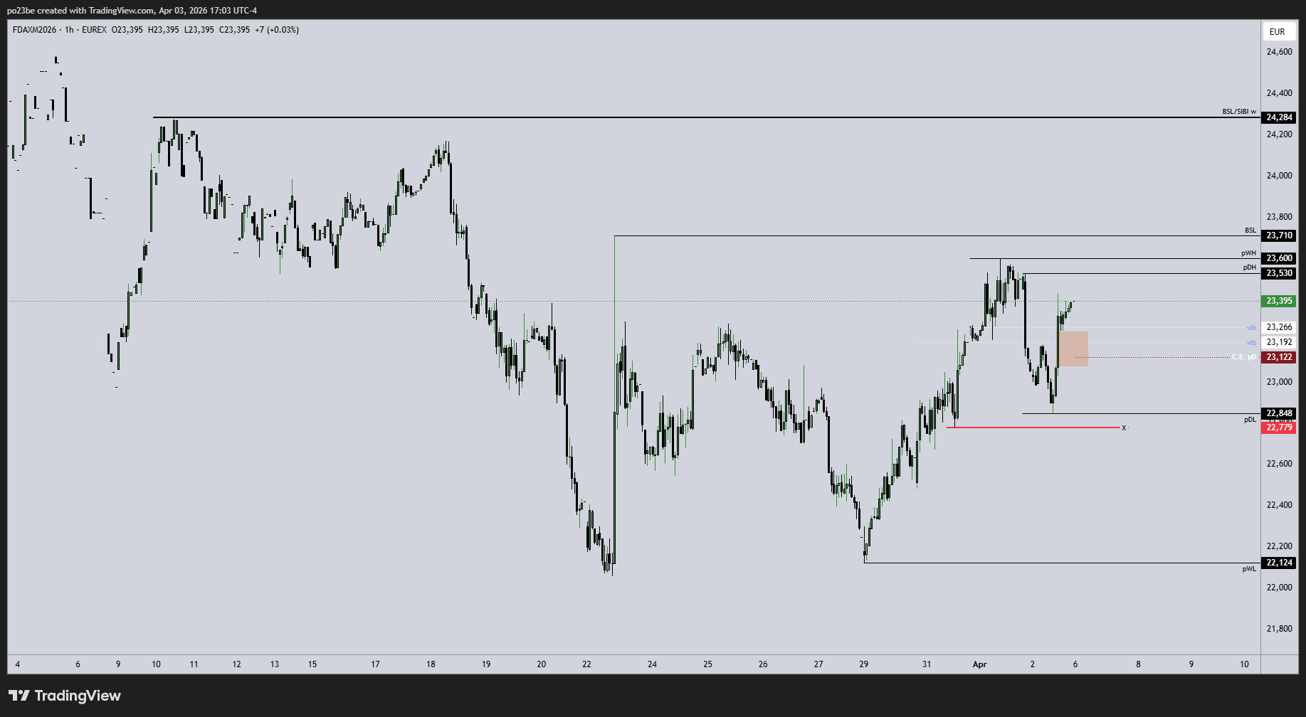 SMC (Smart Money Concepts) - Trading 1514513