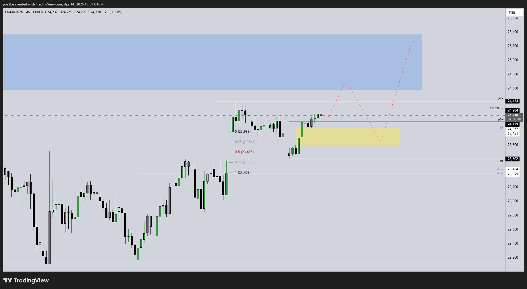 SMC (Smart Money Concepts) - Trading 1515337