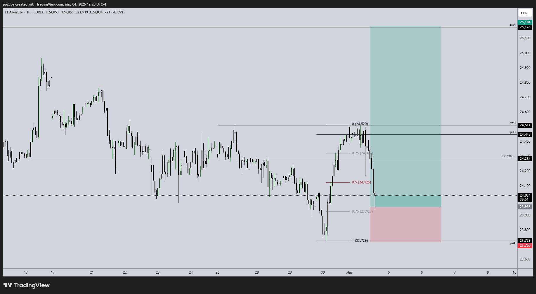 SMC (Smart Money Concepts) - Trading 1516953