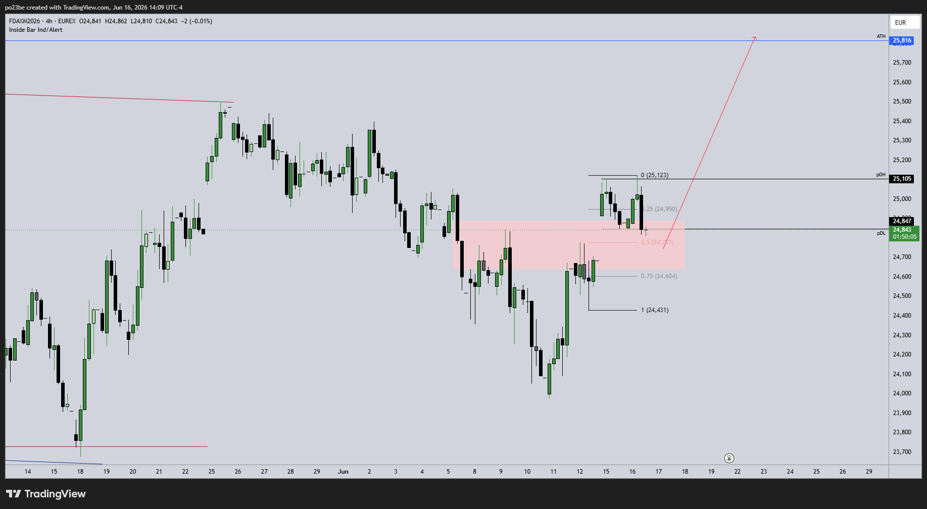 SMC (Smart Money Concepts) - Trading 1520561