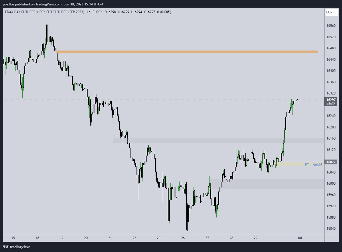 Krofitime Trading 1379658
