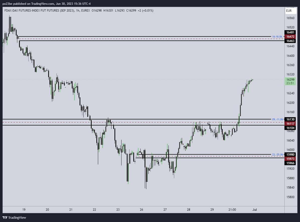 Krofitime Trading 1379660