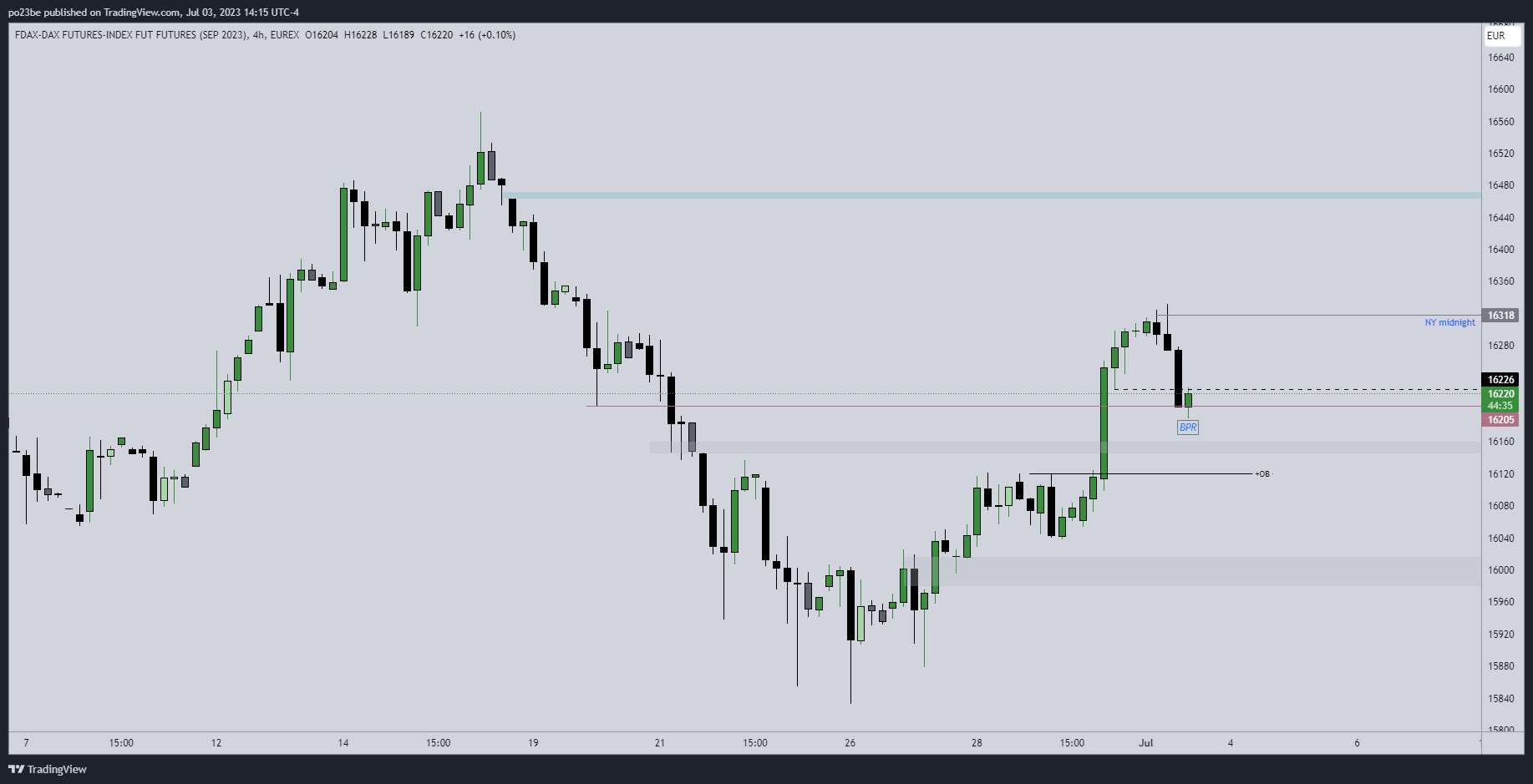 Krofitime Trading 1380043