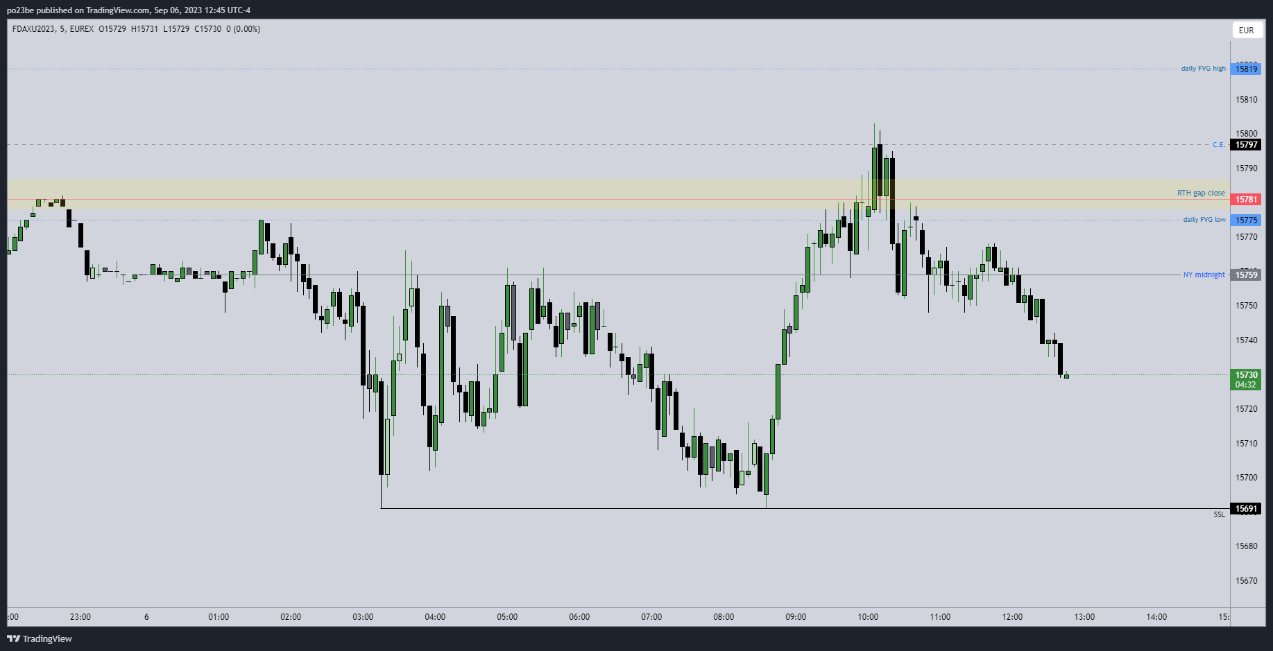 Krofitime Trading 1389093