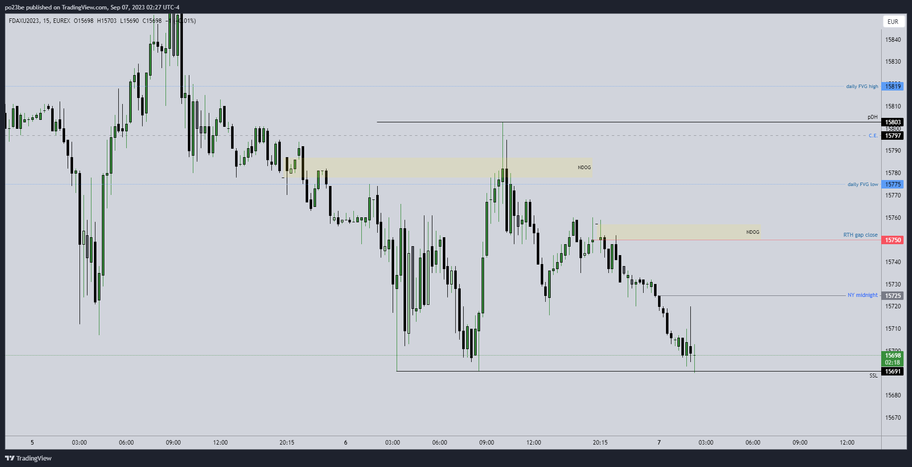 Krofitime Trading 1389143