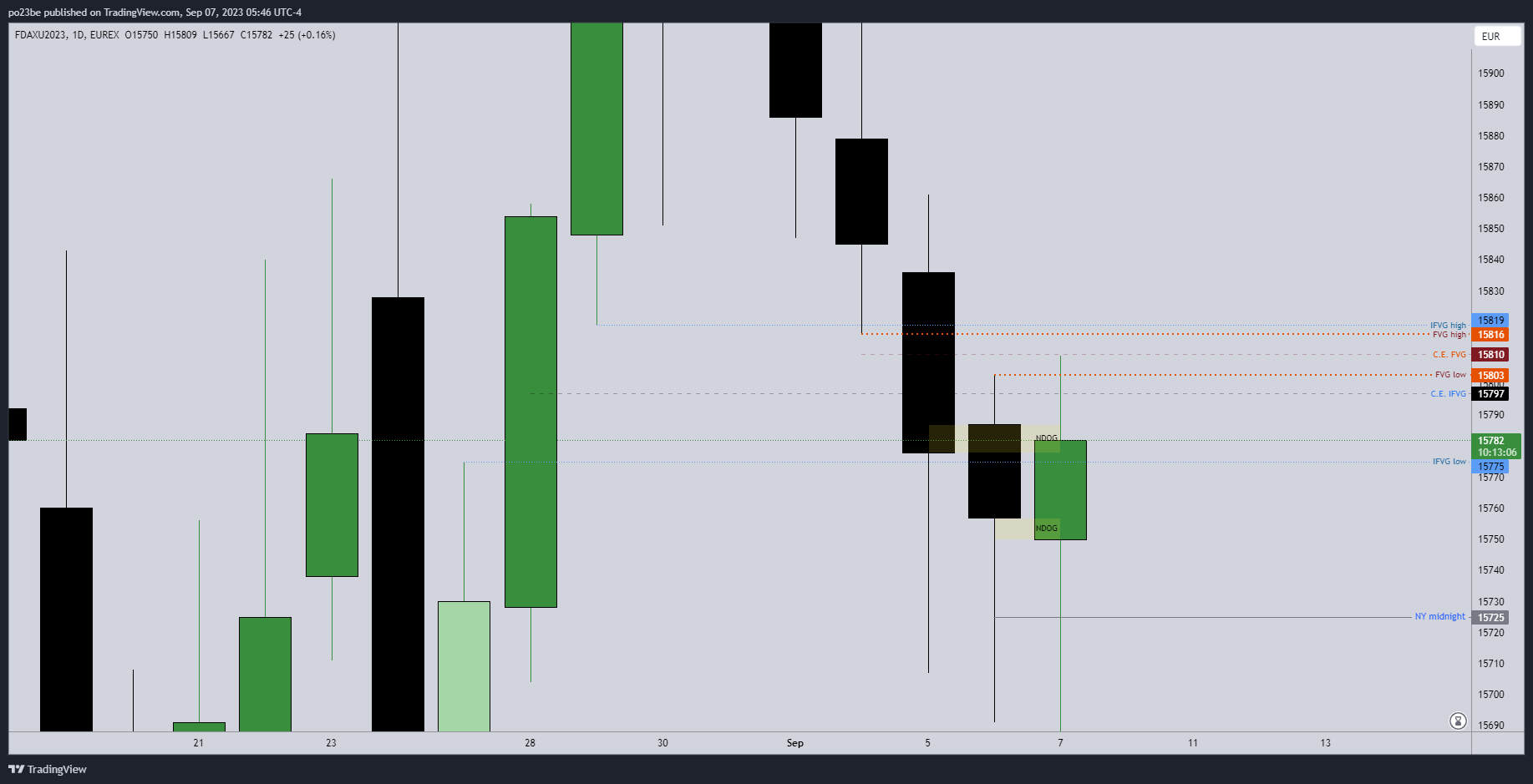 Krofitime Trading 1389201
