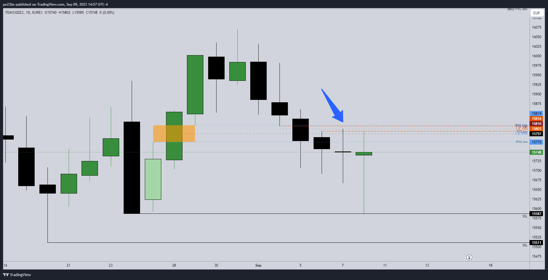 Krofitime Trading 1389467
