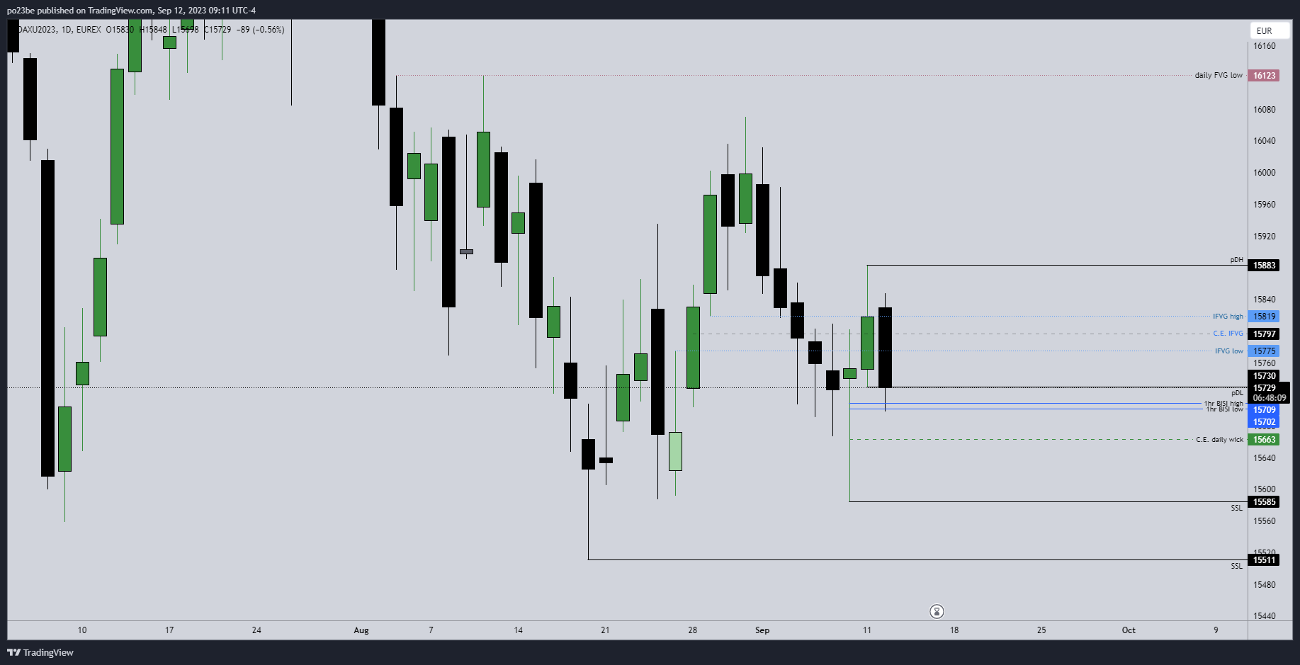 Krofitime Trading 1389745