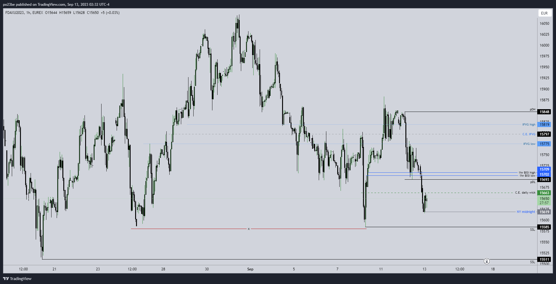 Krofitime Trading 1389826