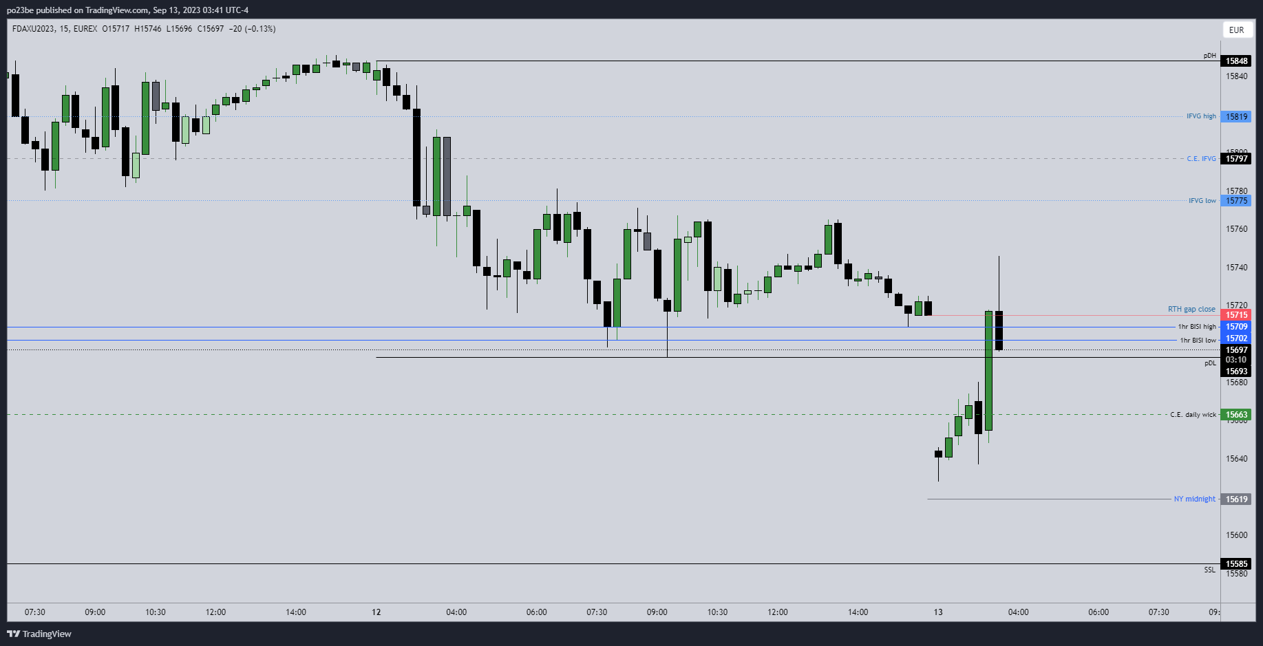 Krofitime Trading 1389843