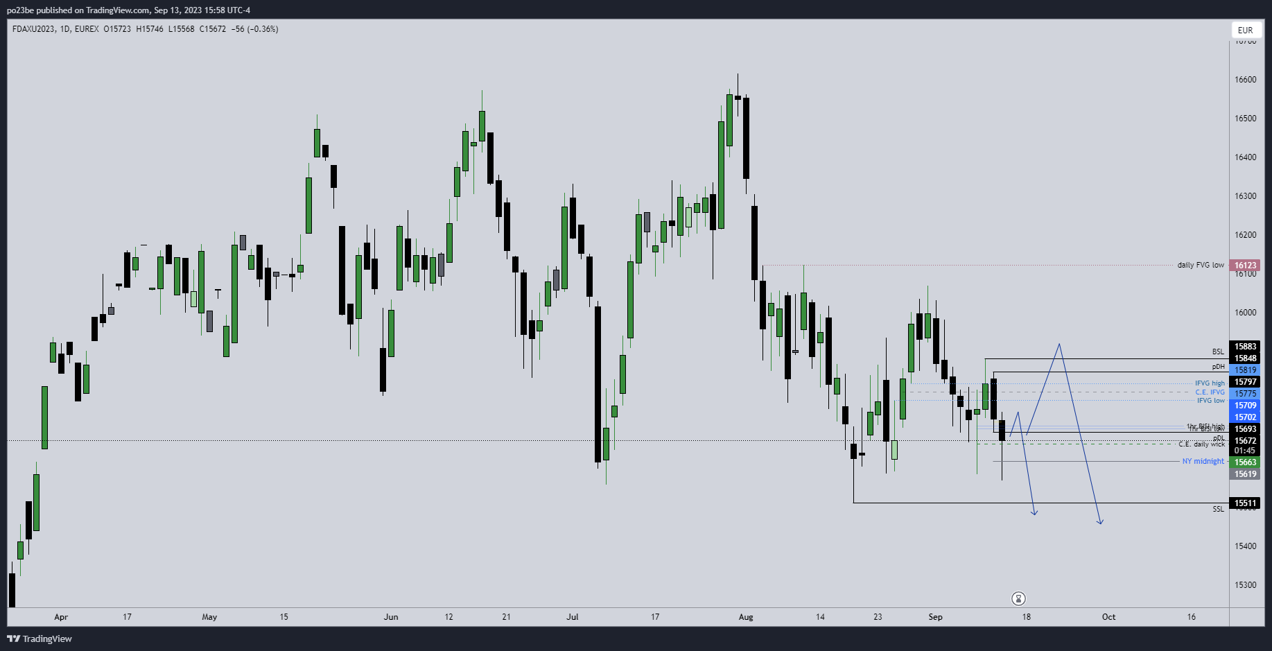 Krofitime Trading 1389940