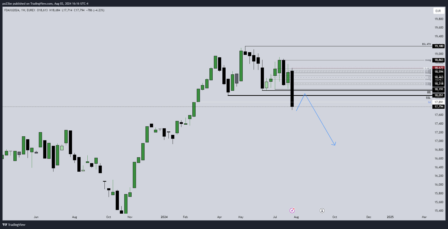 Krofitime Trading 1441270