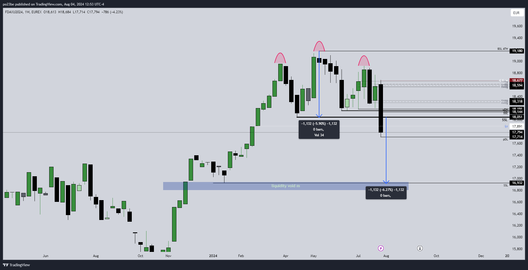 2024-QV-GDAXi-DJ-GOLD-EURUSD-JPY 1441363