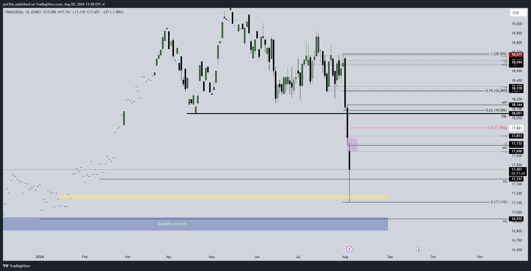 Krofitime Trading 1441602