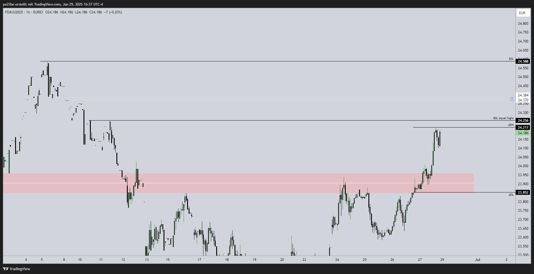 SMC (Smart Money Concepts) - Trading 1486534