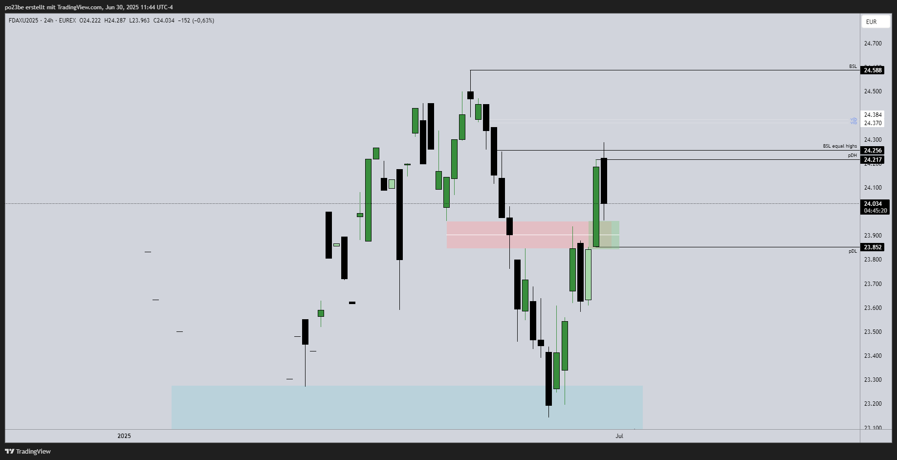 SMC (Smart Money Concepts) - Trading 1486650
