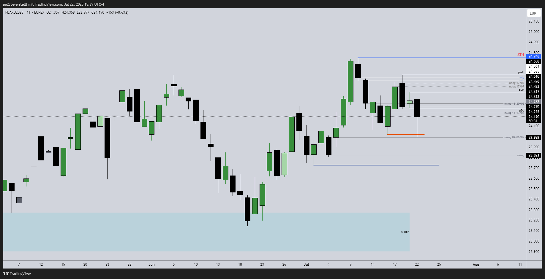 SMC (Smart Money Concepts) - Trading 1489078