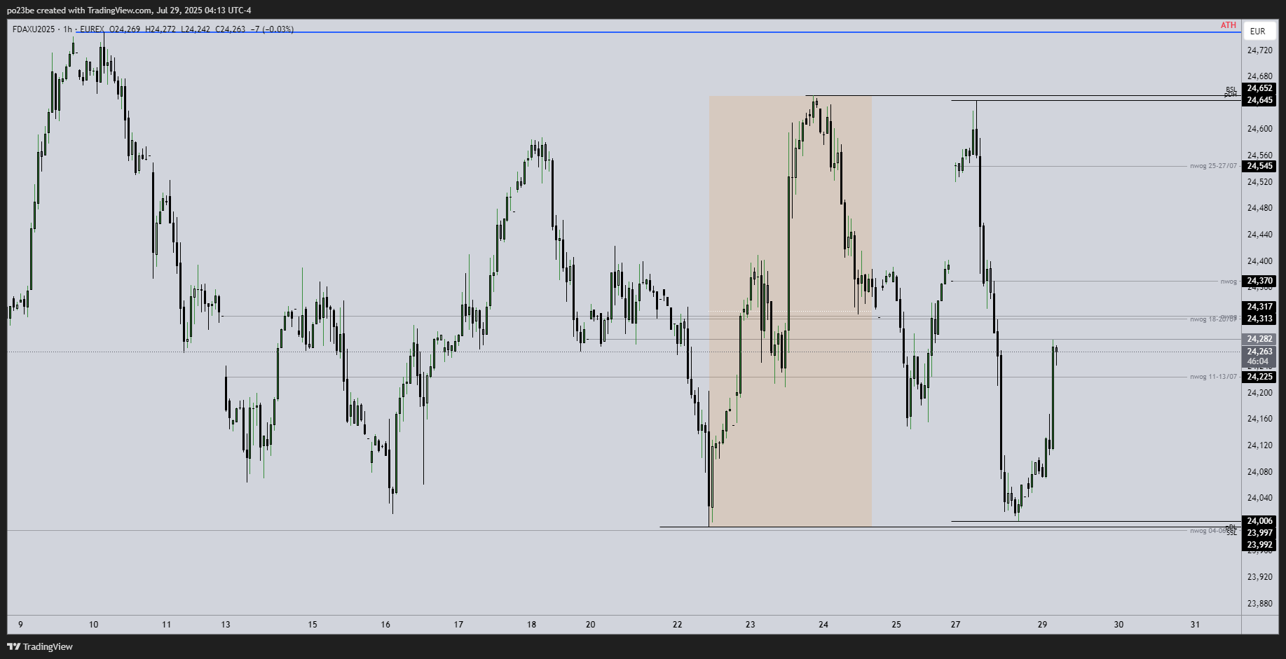 SMC (Smart Money Concepts) - Trading 1489818