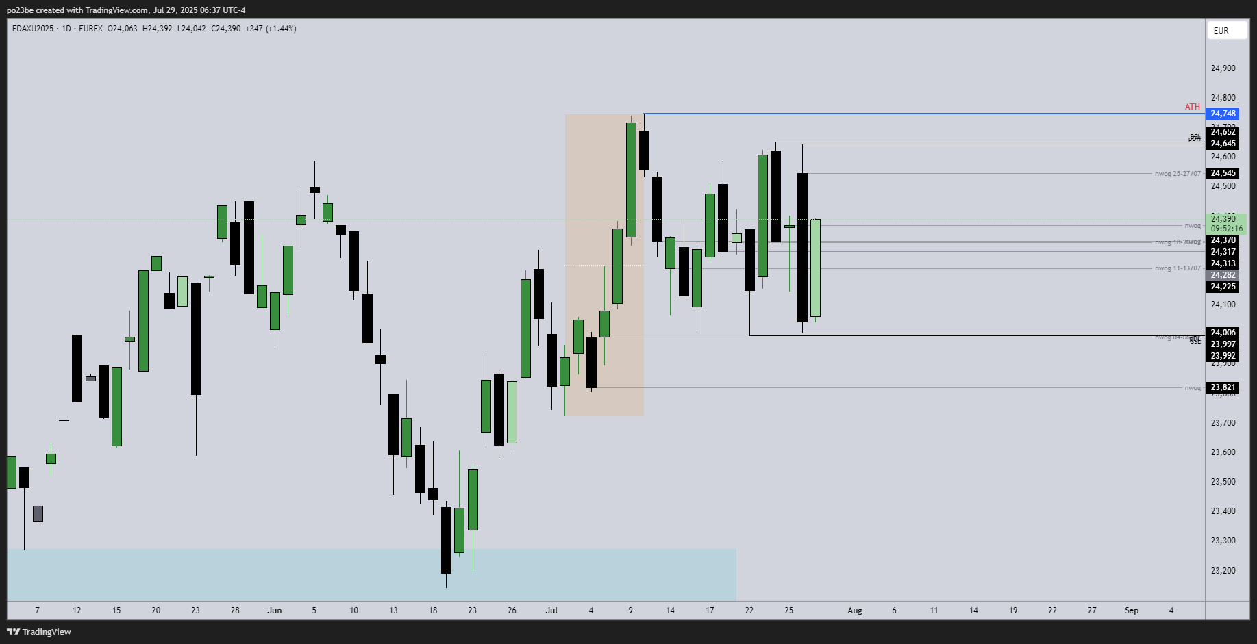 SMC (Smart Money Concepts) - Trading 1489842