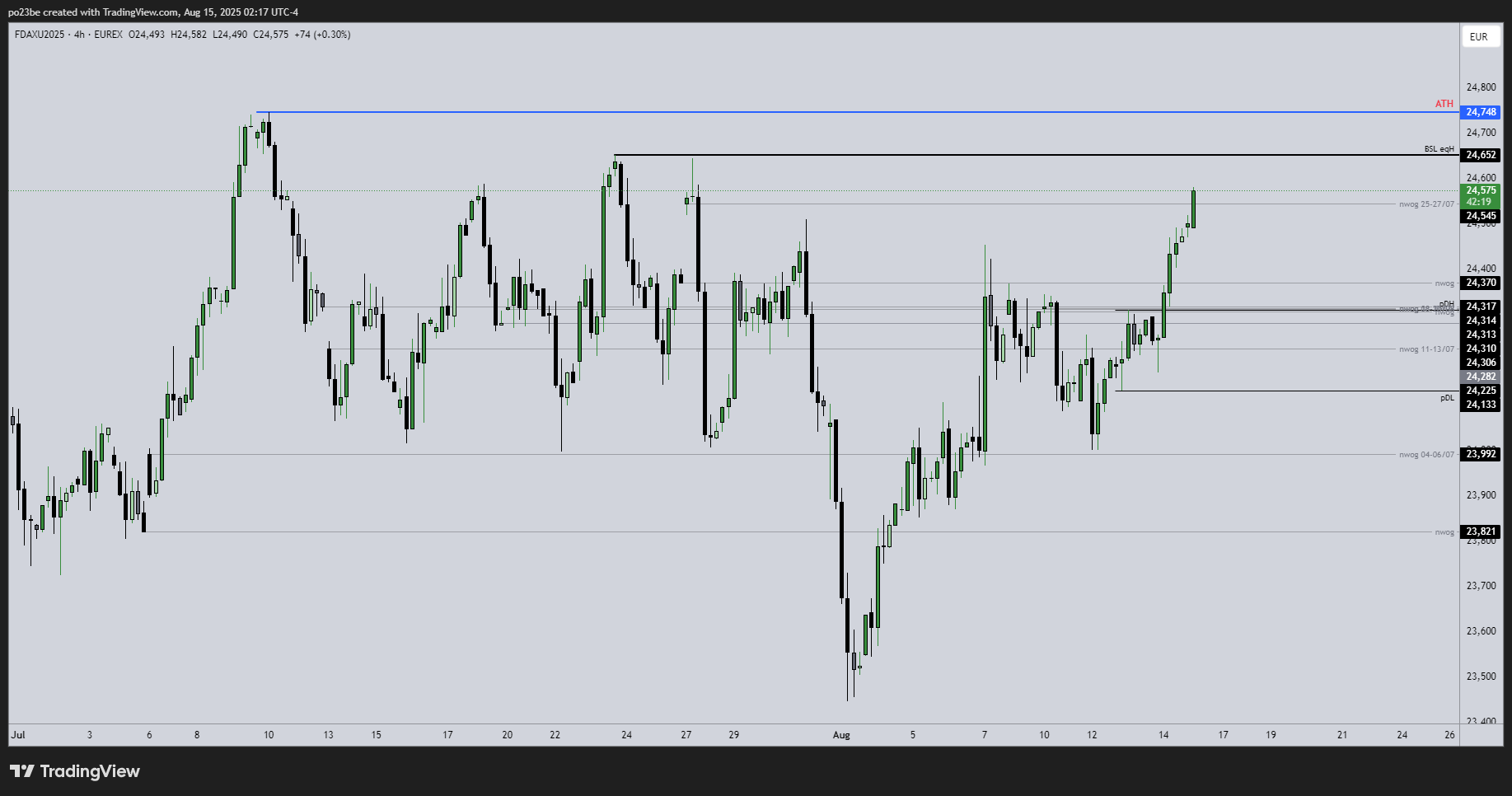 SMC (Smart Money Concepts) - Trading 1491782