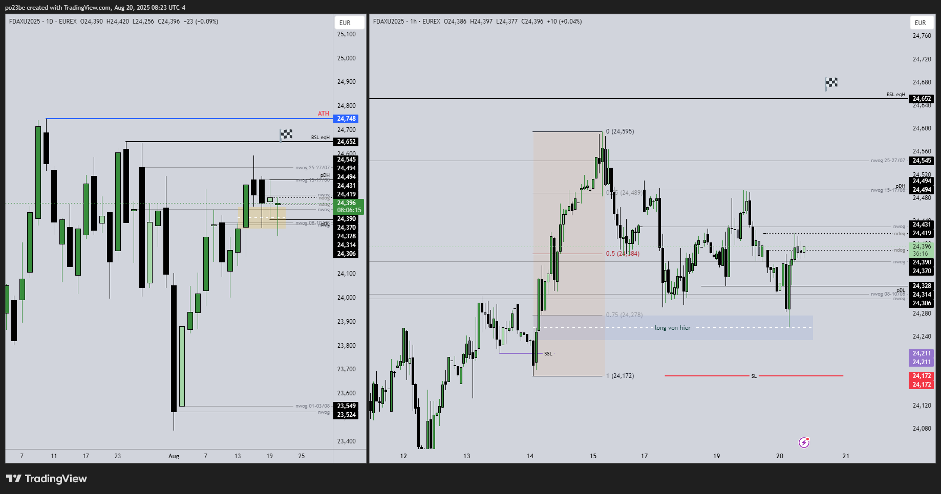 SMC (Smart Money Concepts) - Trading 1492334