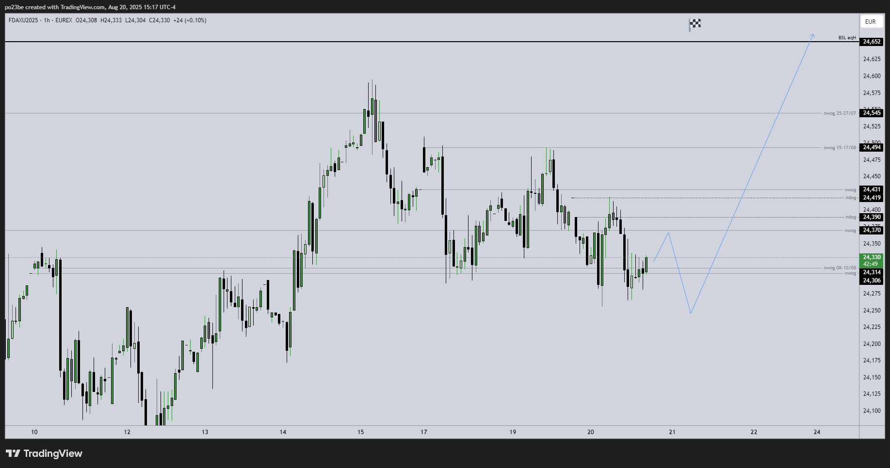 SMC (Smart Money Concepts) - Trading 1492388