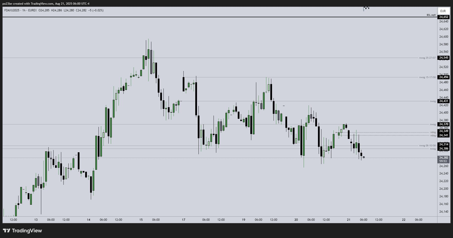 SMC (Smart Money Concepts) - Trading 1492473