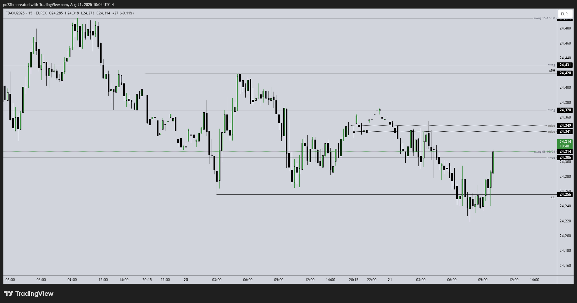 SMC (Smart Money Concepts) - Trading 1492496