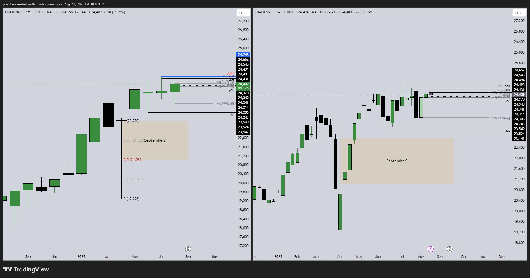 SMC (Smart Money Concepts) - Trading 1492683