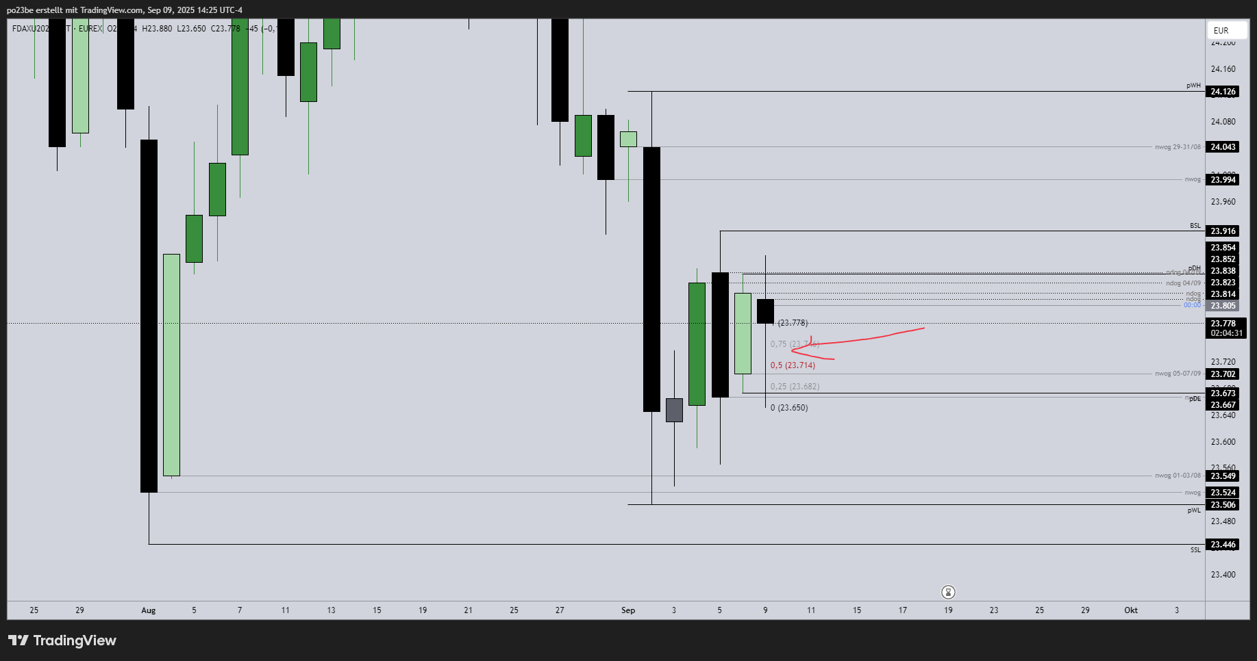 SMC (Smart Money Concepts) - Trading 1494595