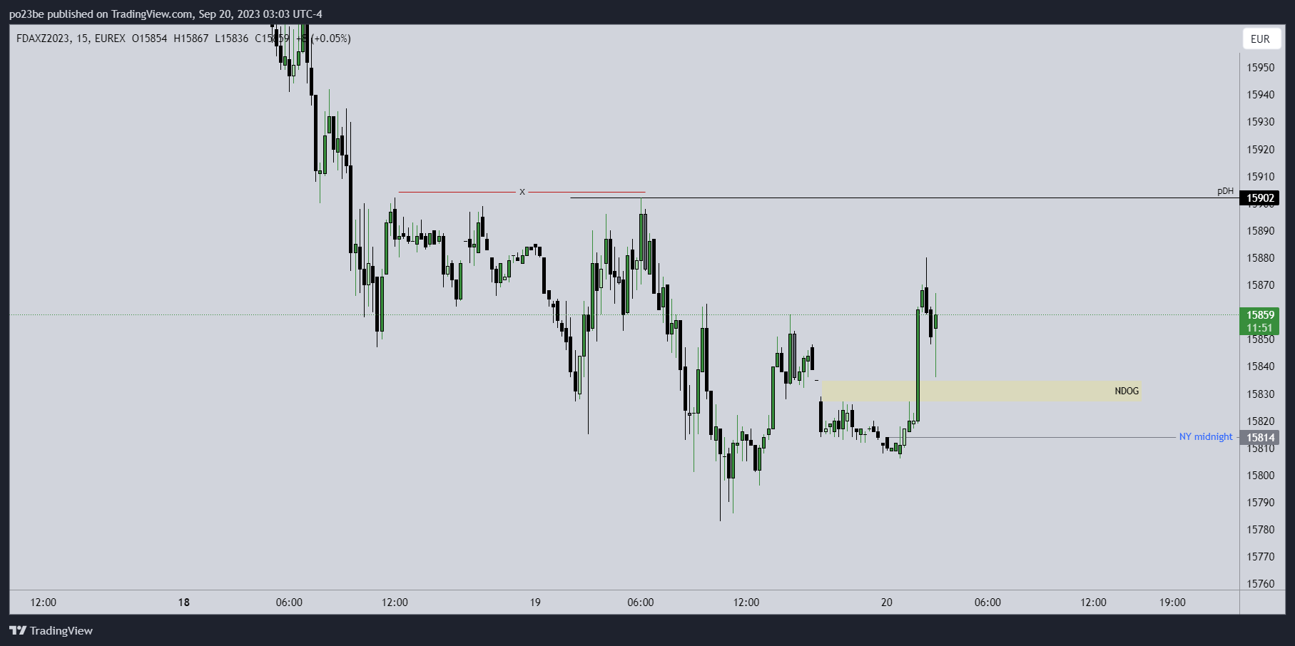 Krofitime Trading 1390679
