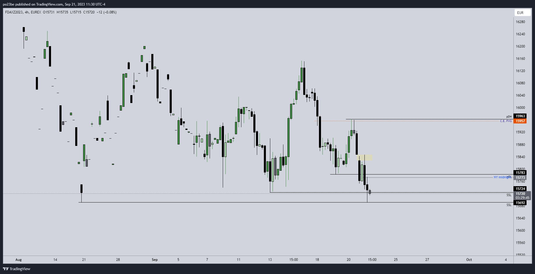 Krofitime Trading 1390945