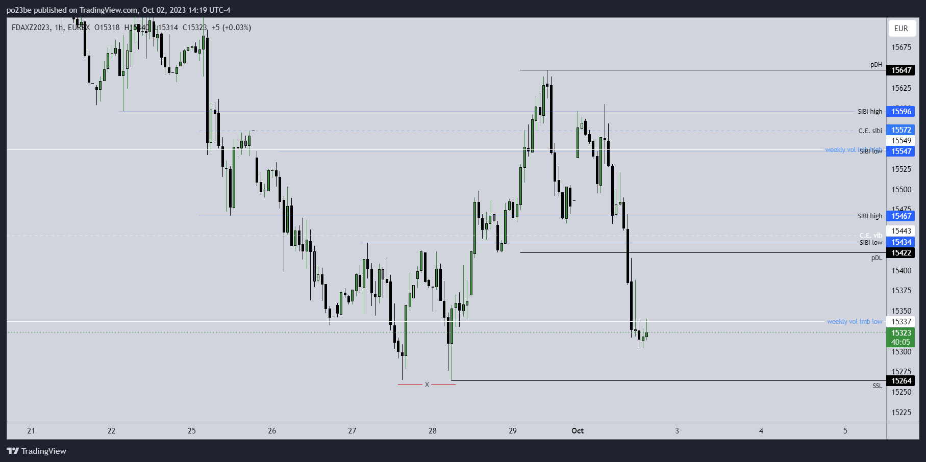 Krofitime Trading 1392203