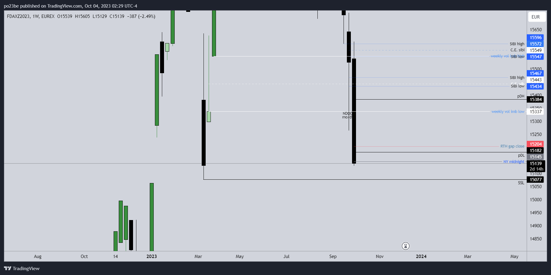 Krofitime Trading 1392414