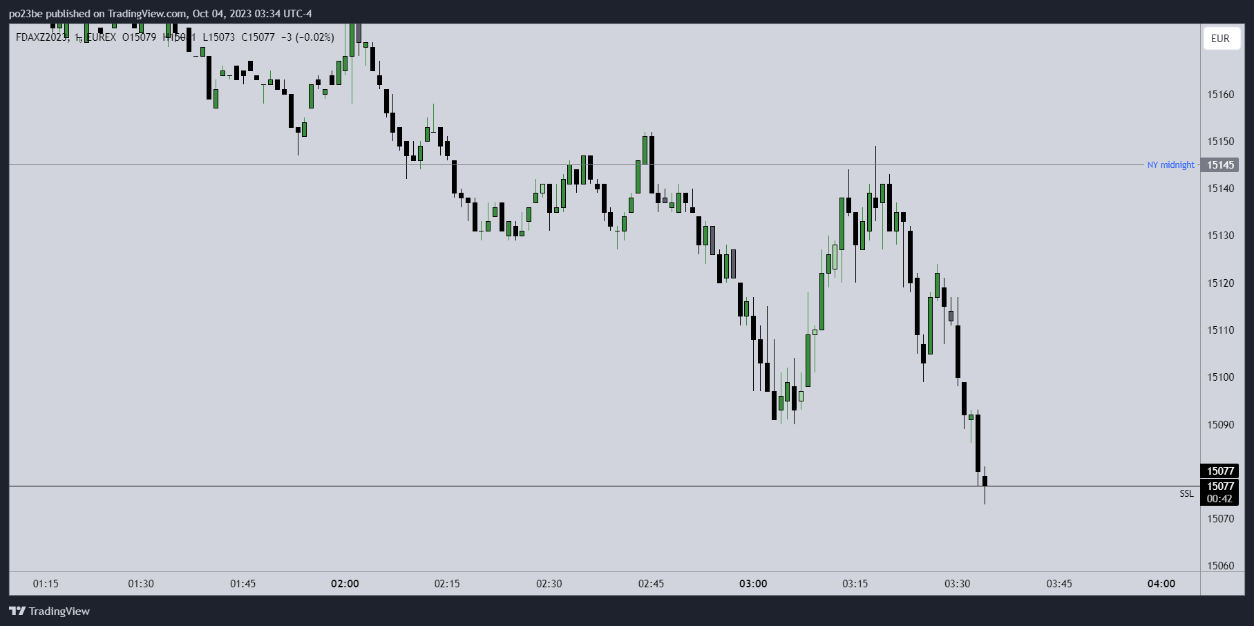 Krofitime Trading 1392438