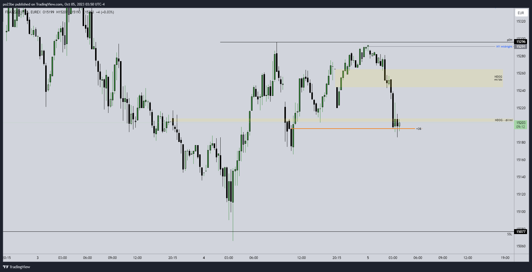 Krofitime Trading 1392624