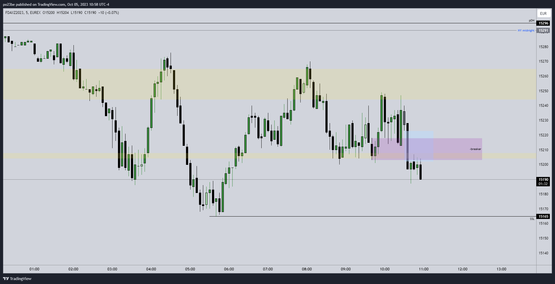 Krofitime Trading 1392733