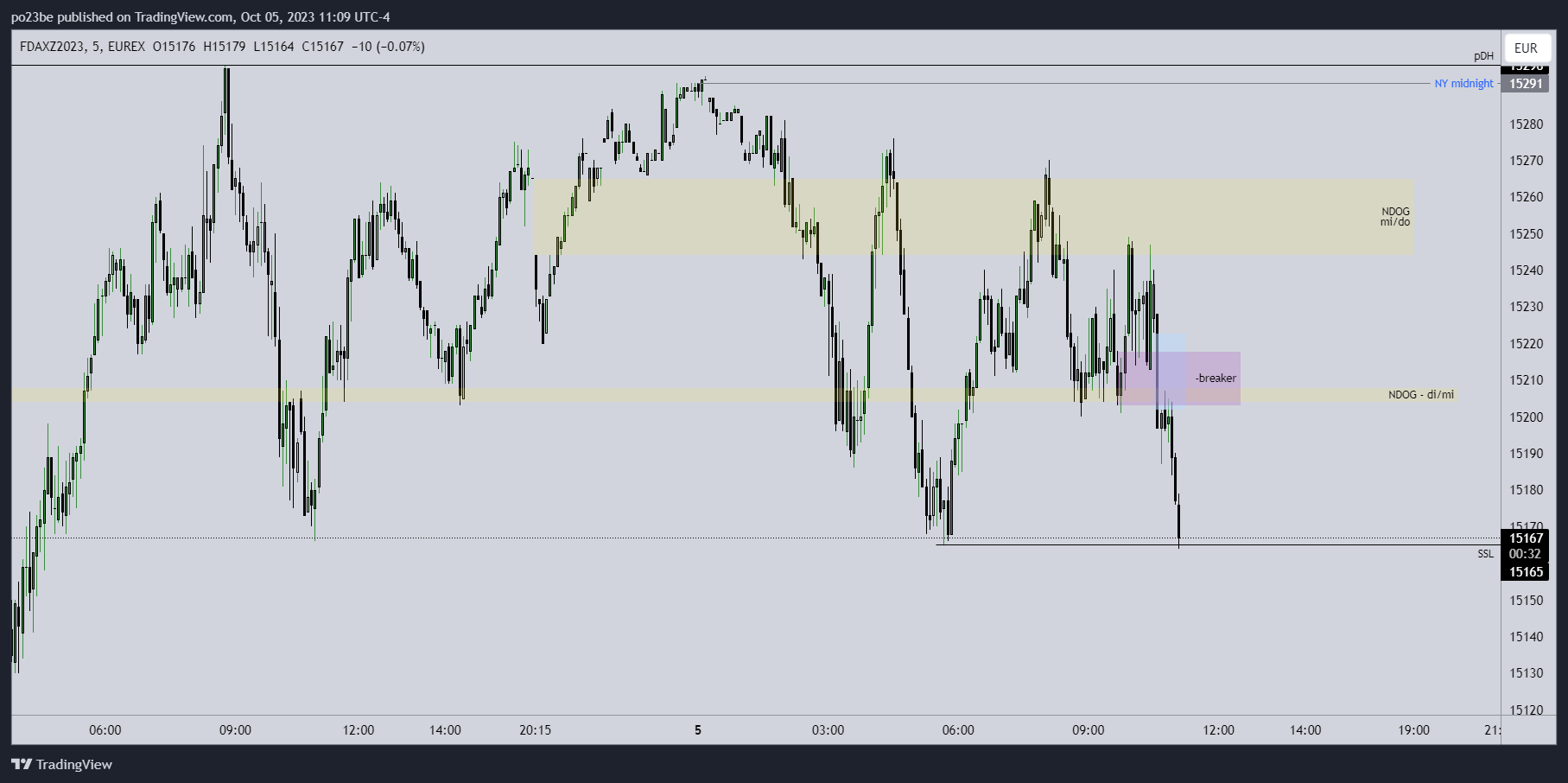 Krofitime Trading 1392735