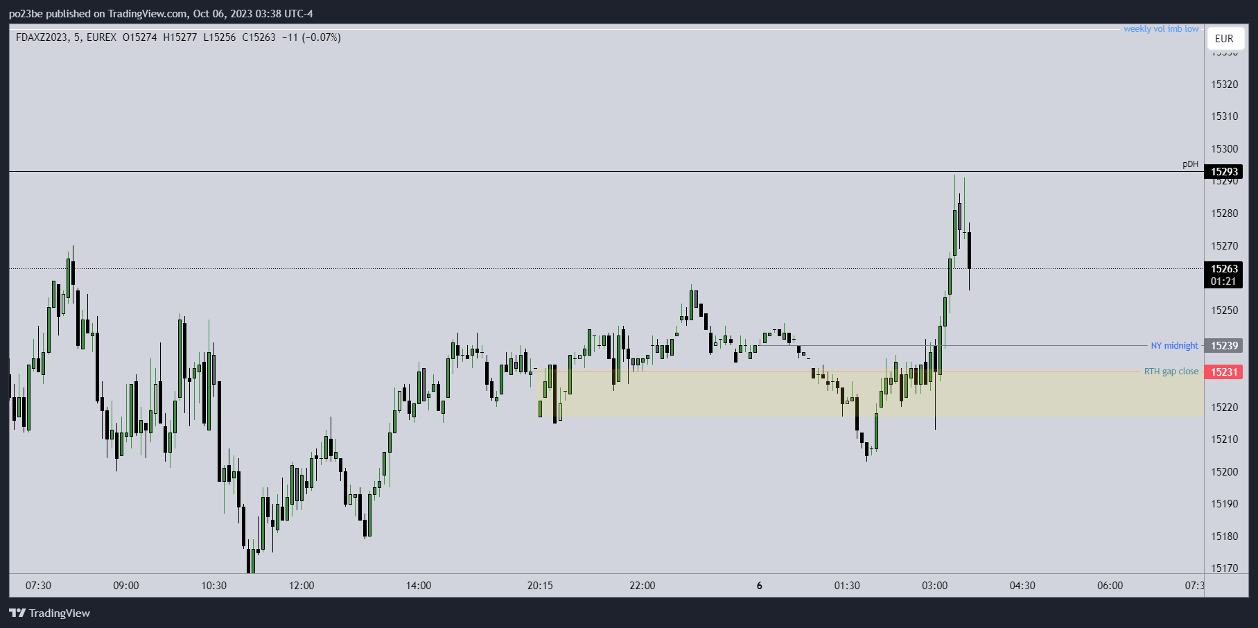 Krofitime Trading 1392822